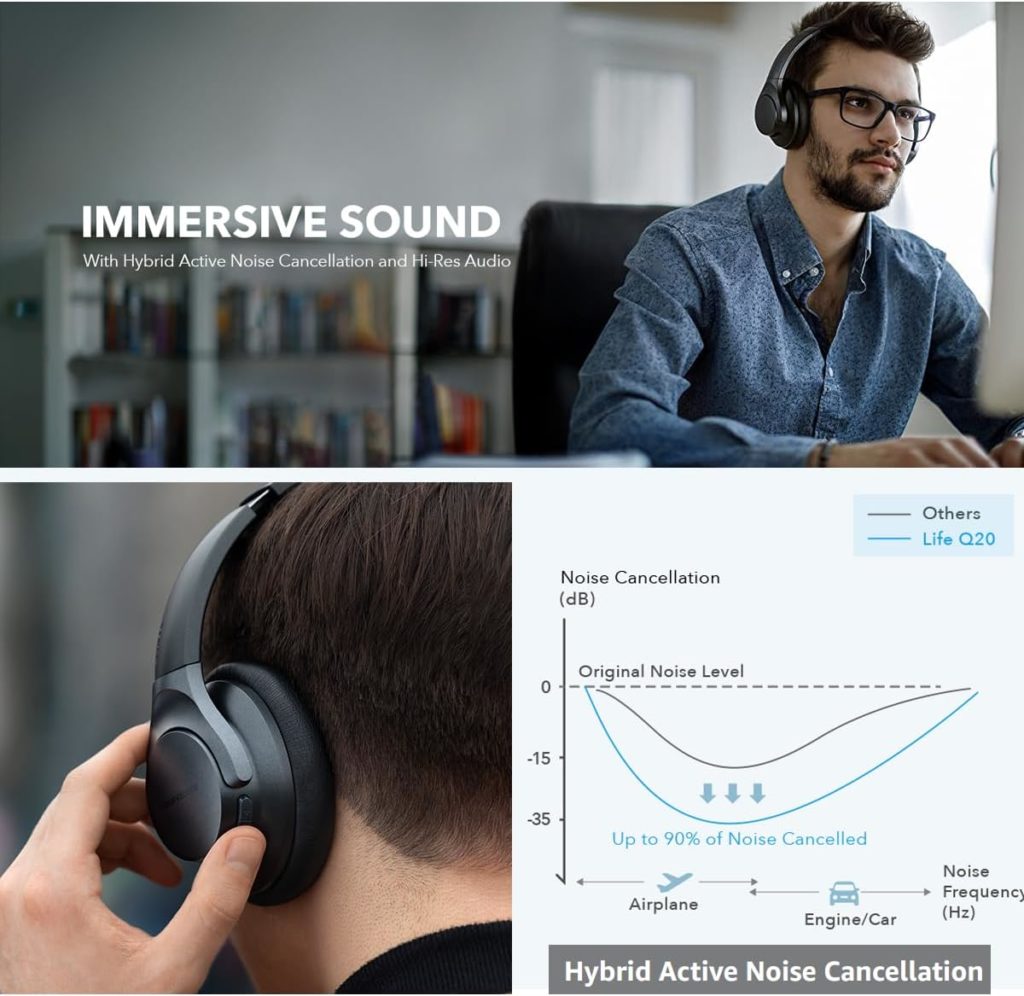 2 pictures of a man using Soundcore Life Q20 Headphones and one graph showing the noise cancellation