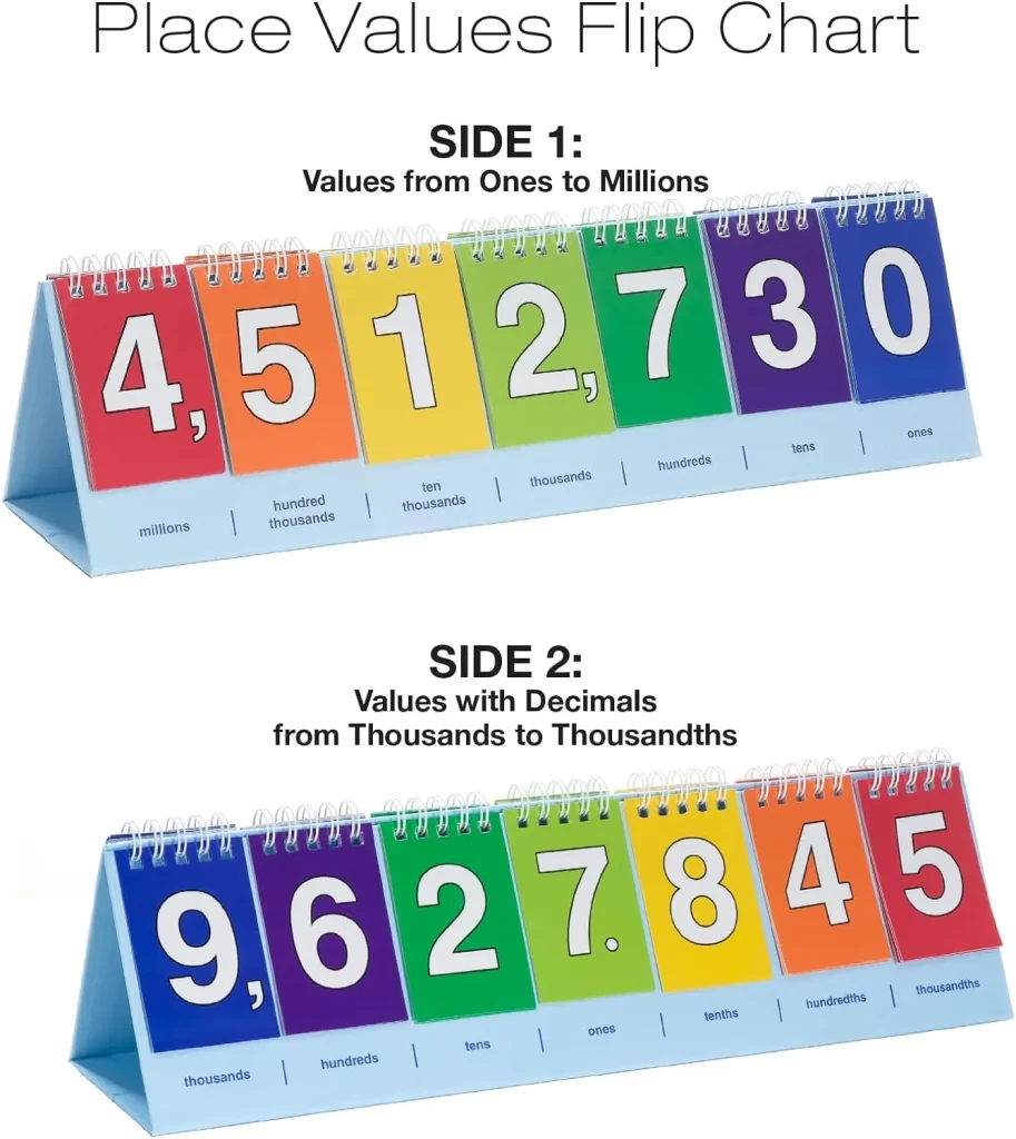 Math kit flip chart. Front: values ones to millions. Back: decimals values thousands to thousandths